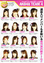 
AKB48,


Ichikawa Miori,


Magazine,


Shimazaki Haruka,


Yamauchi Suzuran,

