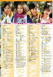 
Arihara Kanna,


Suzuki Airi,


Hagiwara Mai,


Okai Chisato,


C-ute,


Magazine,

