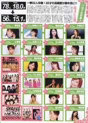 
Morning Musume,


Niigaki Risa,


Michishige Sayumi,


Tanaka Reina,


Ishikawa Rika,


Kusumi Koharu,


Fujimoto Miki,


Kamei Eri,


Abe Natsumi,


Okada Yui,


Yajima Maimi,


Tsuji Nozomi,


Matsuura Aya,


Kumai Yurina,


Sugaya Risako,


Konno Asami,


Natsuyaki Miyabi,


Yaguchi Mari,


Mitsui Aika,


Sudou Maasa,


Iida Kaori,


Arihara Kanna,


"Li Chun, Junjun",


Tsugunaga Momoko,


Suzuki Airi,


Shimizu Saki,


Tokunaga Chinami,


Yoshizawa Hitomi,


Miyoshi Erika,


Berryz Koubou,


Umeda Erika,


"Qian Lin, Linlin",


Ogawa Makoto,


Hagiwara Mai,


Okai Chisato,


Nakajima Saki,


C-ute,


Biyuden,


Nakazawa Yuko,


Shibata Ayumi,


Saitou Hitomi,


Kikkawa Yuu,


Murata Megumi,


Mano Erina,


Ohtani Masae,


Satoda Mai,


Yasuda Kei,


Korenaga Miki,


Noto Arisa,


Aoki Erina,


Tanaka Anri,


Sengoku Minami,


Sawada Yuri,


Furukawa Konatsu,


Sainen Mia,


Mori Saki,


Kitahara Sayaka,


Komine Momoka,


Wada Ayaka,


Maeda Yuuka,


Fukuda Kanon,


Saho Akari,


Okai Asuna,


Sekine Azusa,


Ogawa Saki,


Maeda Irori,


Arai Manami,


Melon Kinenbi,


Inaba Atsuko,


Hello! Pro Egg,


Maeda Yuki,


Hello! Project,


Iwashima Manami,


Nakayama Nana,


Suma Ai,


Abe Asami (Kansai),


SI☆NA,


Takeuchi Akari,


Kaneko Rie,


Fukumura Mizuki,


Miyamoto Karin,


Ice Creamusume,


"Gu Yun, Guu-chan",


"Zhao Guo Rong, Youko",


"Qiu Cui Ling, Reirei",


"Zhong An Qi, Anchii",


"Wu Si Xuan, Shenshen",


"Zeng De Ping, Peipei",


Takahashi Ai,

