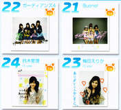 
Kumai Yurina,


Sugaya Risako,


Natsuyaki Miyabi,


Mitsui Aika,


Tsugunaga Momoko,


Suzuki Airi,


Umeda Erika,


Nakajima Saki,


Buono!,


Guardians 4,


Magazine,

