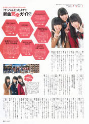 
Magazine,


Shiroma Miru,


Yabushita Shu,


Yogi Keira,

