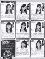 
Danbara Ruru,


Funaki Musubu,


Haga Akane,


Inoue Hikaru,


Juice=Juice,


Kanazawa Tomoko,


Magazine,


Miyamoto Karin,


Miyazaki Yuka,


Niinuma Kisora,


Ooura Hirona,


Takagi Sayuki,


Uemura Akari,


Yamaki Risa,


Yokogawa Yumei,

