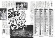
AKB48,


HKT48,


Kizaki Yuria,


Kodama Haruka,


Magazine,


Matsui Jurina,


NMB48,


SKE48,


Yamamoto Sayaka,

