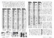 
AKB48,


HKT48,


Magazine,


Matsui Rena,


Matsumura Kaori,


NMB48,


Shinobu-san,


SKE48,


Takahashi Minami,

