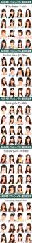 
AKB48,


HKT48,


NMB48,


SKE48,

