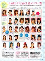 Abe Natsumi,
Fujimoto Miki,
Goto Maki,
Iida Kaori,
Inaba Atsuko,
Ishikawa Rika,
Kago Ai,
Kamei Eri,
Kimura Asami,
Kimura Ayaka,
Konno Asami,
Maeda Yuki,
Magazine,
Matsuura Aya,
Michishige Sayumi,
Mika Todd,
Nakazawa Yuko,
Niigaki Risa,
Ogawa Makoto,
Ohtani Masae,
Saitou Miuna,
Satoda Mai,
Shibata Ayumi,
Takahashi Ai,
Tanaka Reina,
Tsuji Nozomi,
Yaguchi Mari,
Yasuda Kei,
Yoshizawa Hitomi,