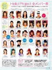 
Abe Natsumi,


Fujimoto Miki,


Goto Maki,


Iida Kaori,


Inaba Atsuko,


Ishikawa Rika,


Kago Ai,


Kamei Eri,


Kimura Asami,


Kimura Ayaka,


Konno Asami,


Maeda Yuki,


Magazine,


Matsuura Aya,


Michishige Sayumi,


Mika Todd,


Nakazawa Yuko,


Niigaki Risa,


Ogawa Makoto,


Ohtani Masae,


Saitou Miuna,


Satoda Mai,


Shibata Ayumi,


Takahashi Ai,


Tanaka Reina,


Tsuji Nozomi,


Yaguchi Mari,


Yasuda Kei,


Yoshizawa Hitomi,

