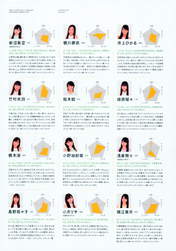 
Asakura Kiki,


Danbara Ruru,


Funaki Musubu,


Hashimoto Nagisa,


Horie Kizuki,


Inoue Hikaru,


Niinuma Kisora,


Ogata Risa,


Onoda Saori,


Shimano Momoko,


Takemura Miu,


Yokogawa Yumei,

