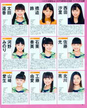 
Hashisako Rin,


Ishiguri Kanami,


Kawano Minori,


Kitagawa Ryo,


Kudo Yume,


Magazine,


Nishida Shiori,


Oota Haruka,


Sato Hikari,


Yamazaki Mei,

