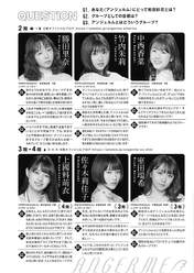 
Kamikokuryou Moe,


Katsuta Rina,


Murota Mizuki,


Nakanishi Kana,


Sasaki Rikako,


Takeuchi Akari,

